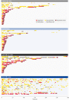 Extended Data Figure 7