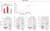 Extended Data Figure 3