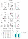 Extended Data Figure 9