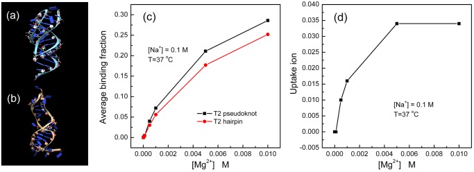 Fig 7