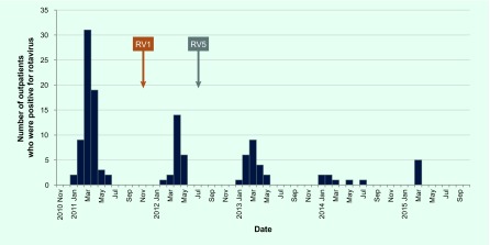 Fig. 1b