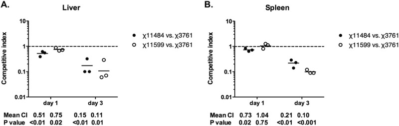 FIG 2 