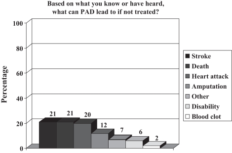 Figure 1)