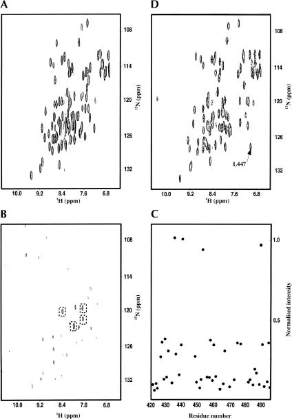 FIGURE 2.