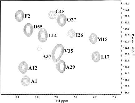 FIGURE 3.