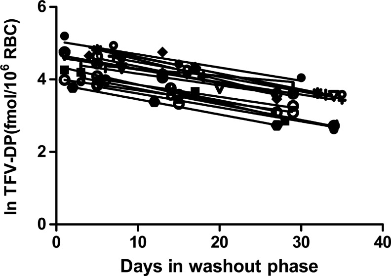 FIG. 1.