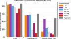 Extended Data Fig. 6