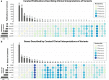 Extended Data Fig. 2