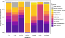 Extended Data Fig. 3