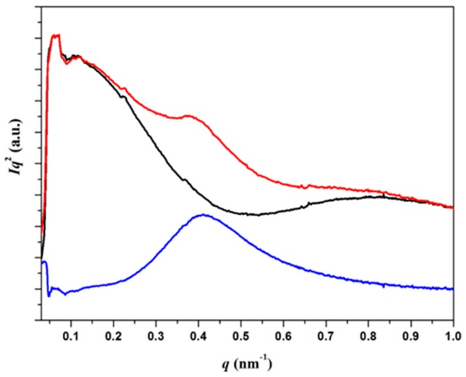 Figure 13