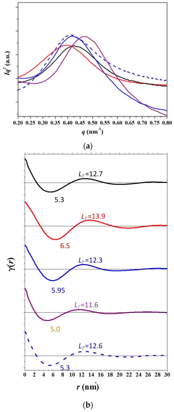 Figure 12