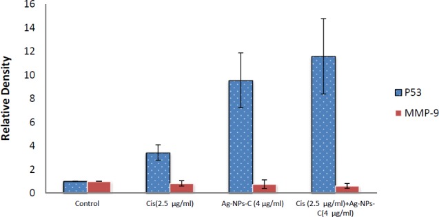 Figure 7