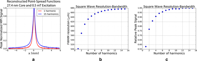 Fig. 9.