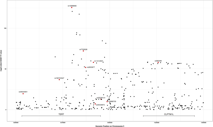 Figure 4