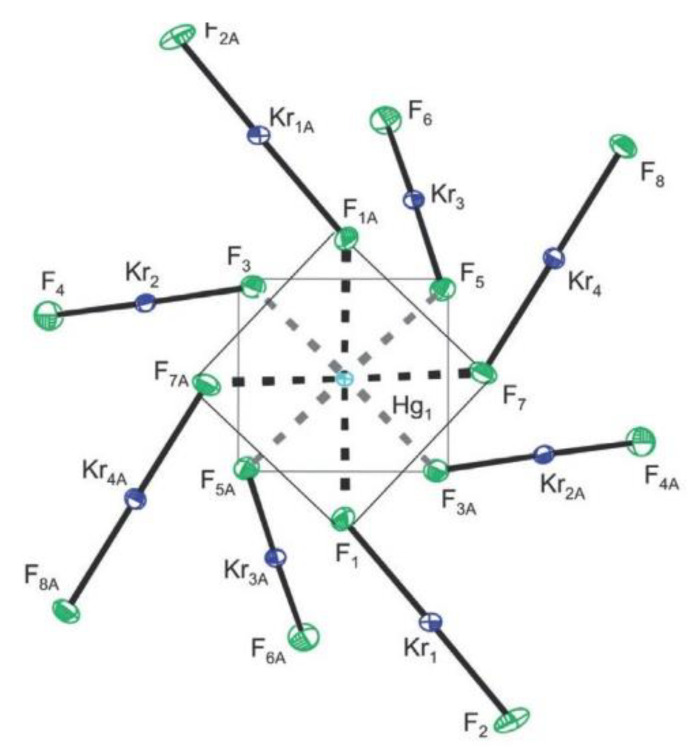 Figure 19