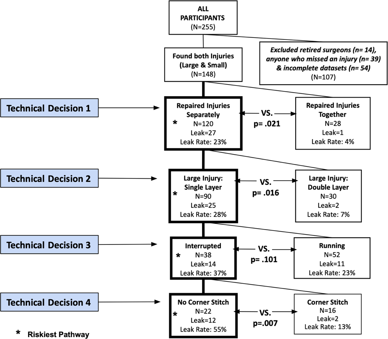 Figure 2: