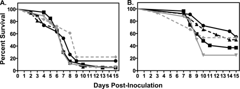 FIG. 4.