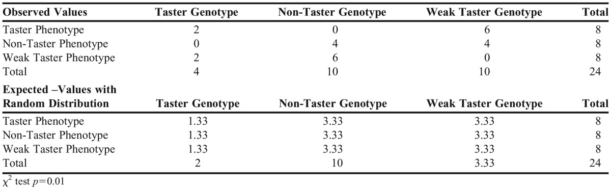 Appendix 2.