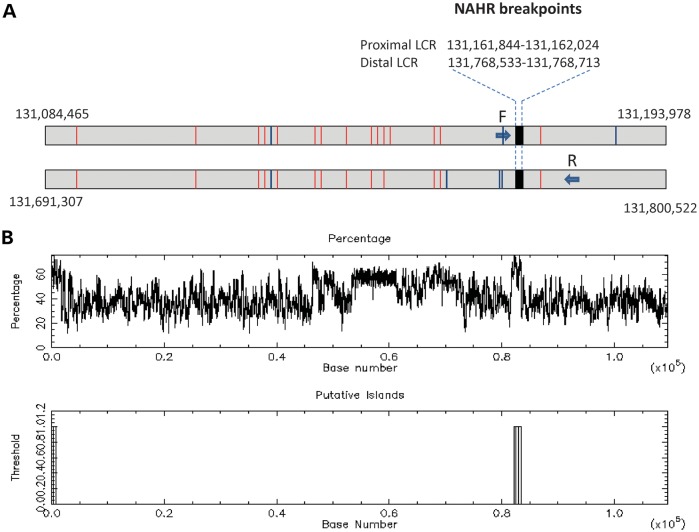 Figure 4.