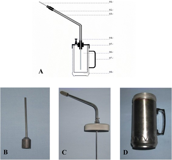 Fig. 2