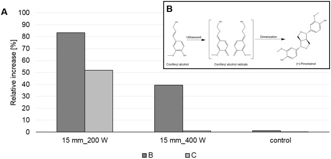 Fig 5