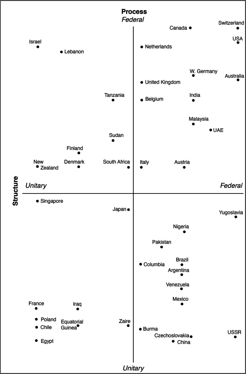 Fig. 6.1