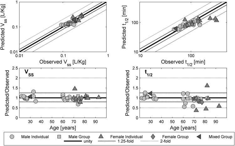 Fig. 7