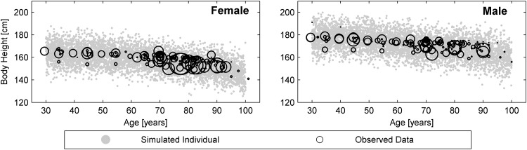 Fig. 3