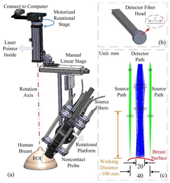 Fig. 4