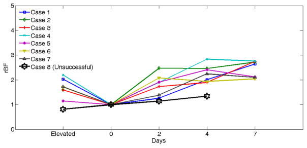 Fig. 9