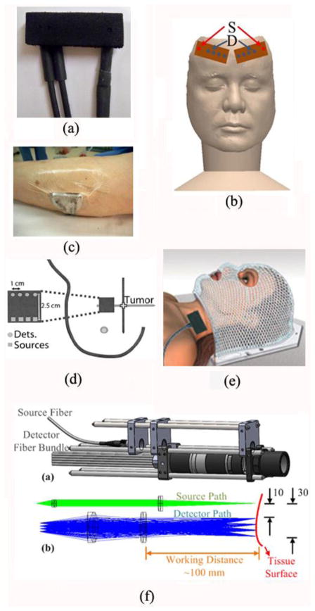 Fig. 3