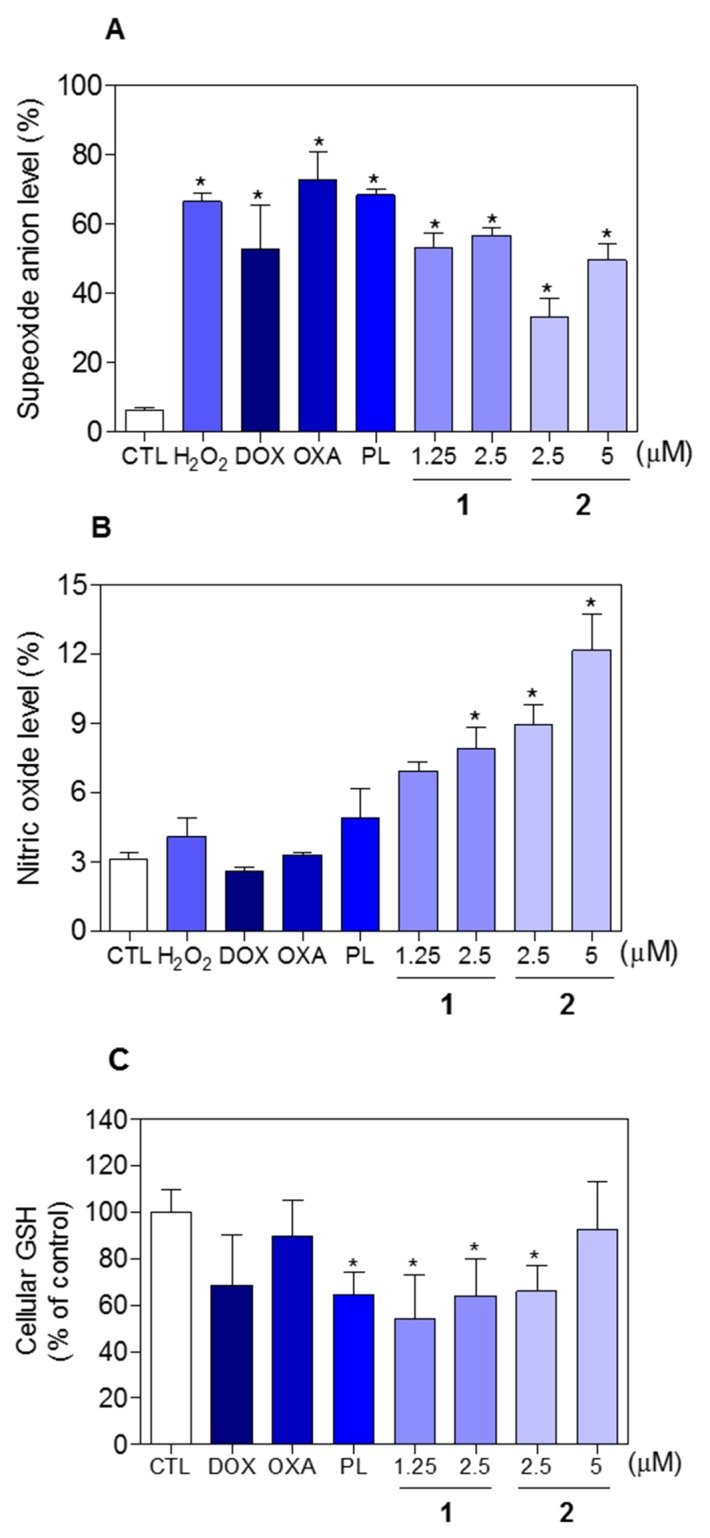 Figure 12