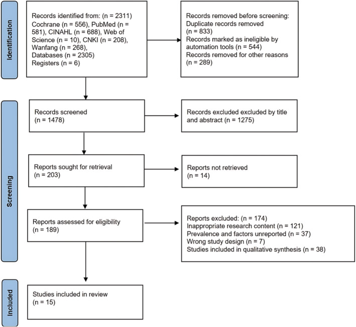 FIGURE 1