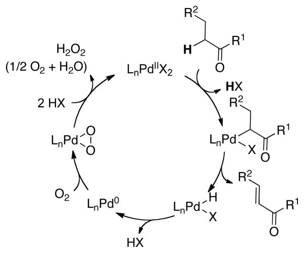 Scheme 6