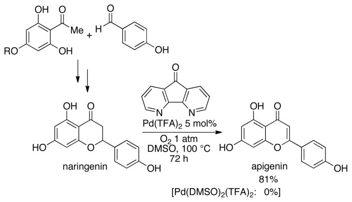 Scheme 4