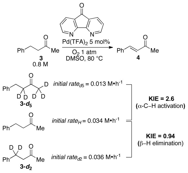 Scheme 5