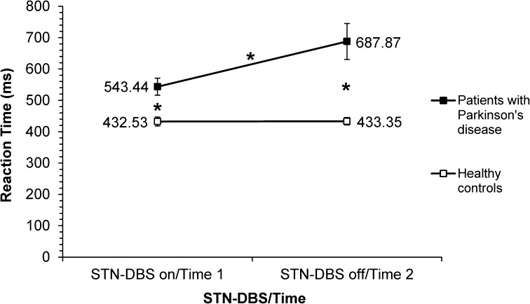 Fig. 2