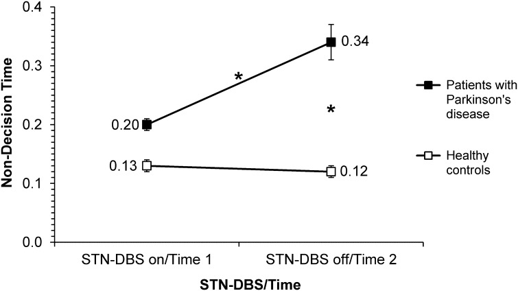 Fig. 6