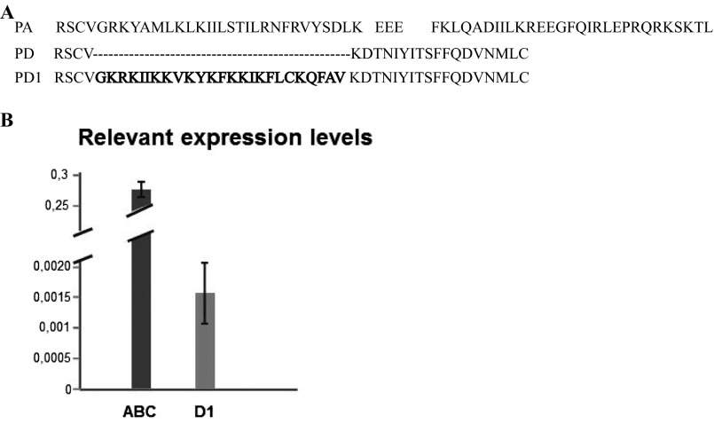 Fig. S1.