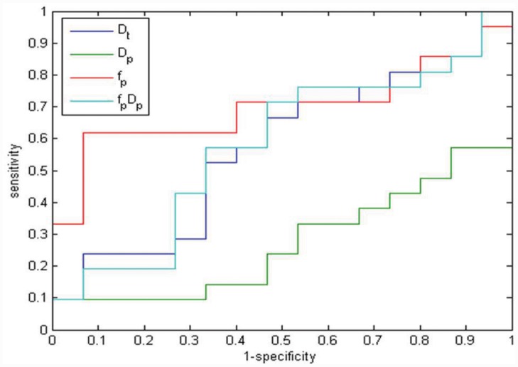 Fig 4