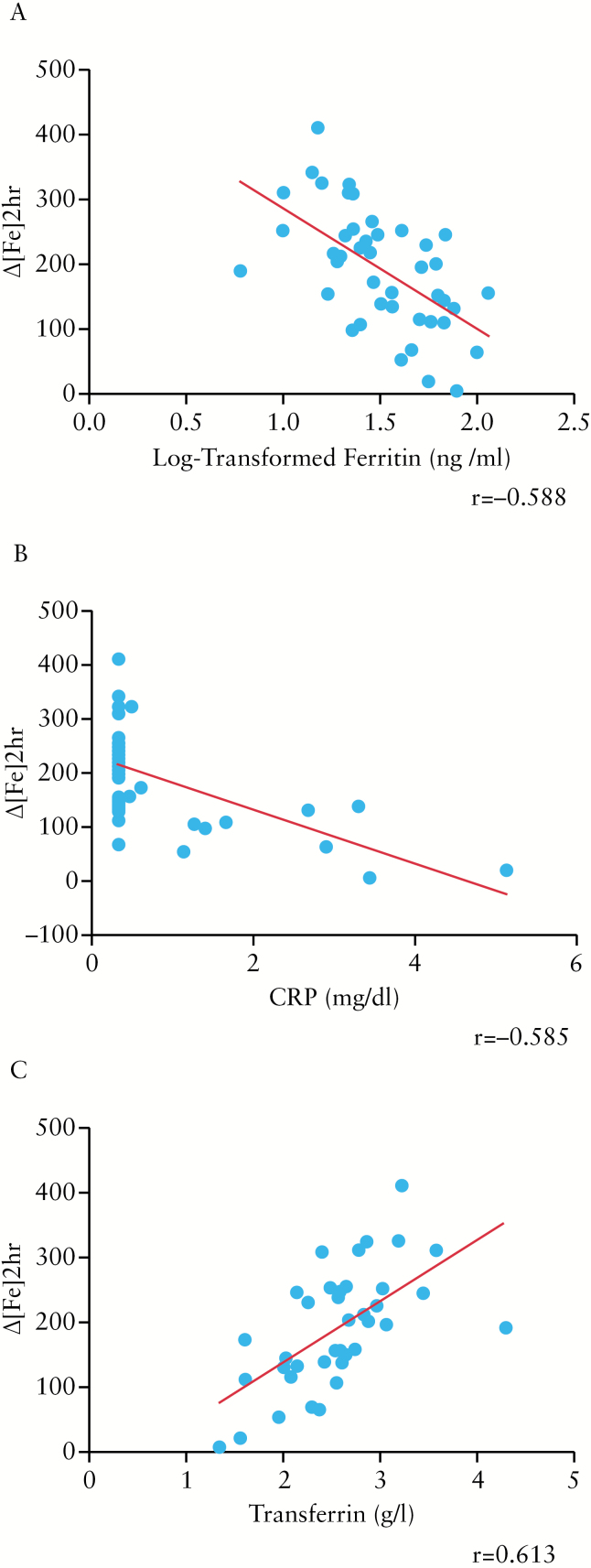 Figure 2.