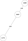 FIGURE A2