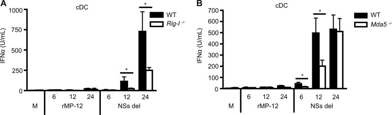 Fig 9