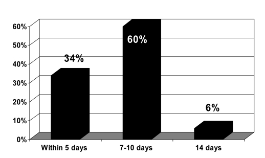 Figure 2)