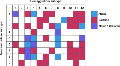 FIG. 3.