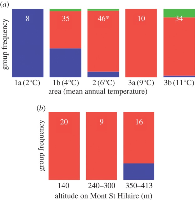 Figure 2.