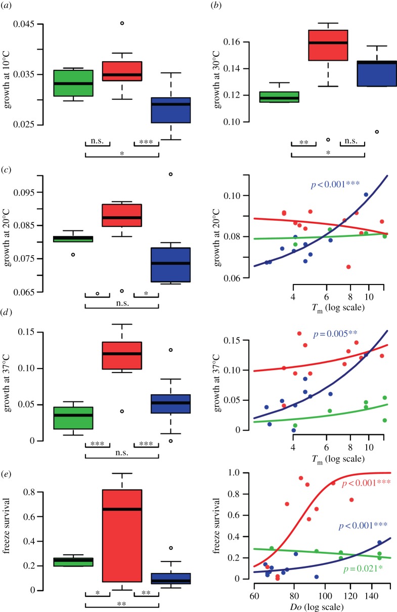 Figure 3.