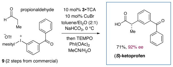 Scheme 3