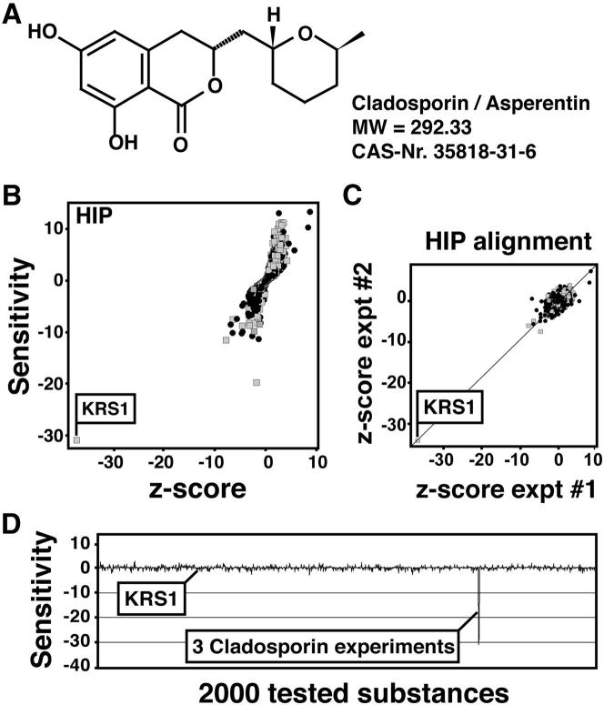 Figure 1