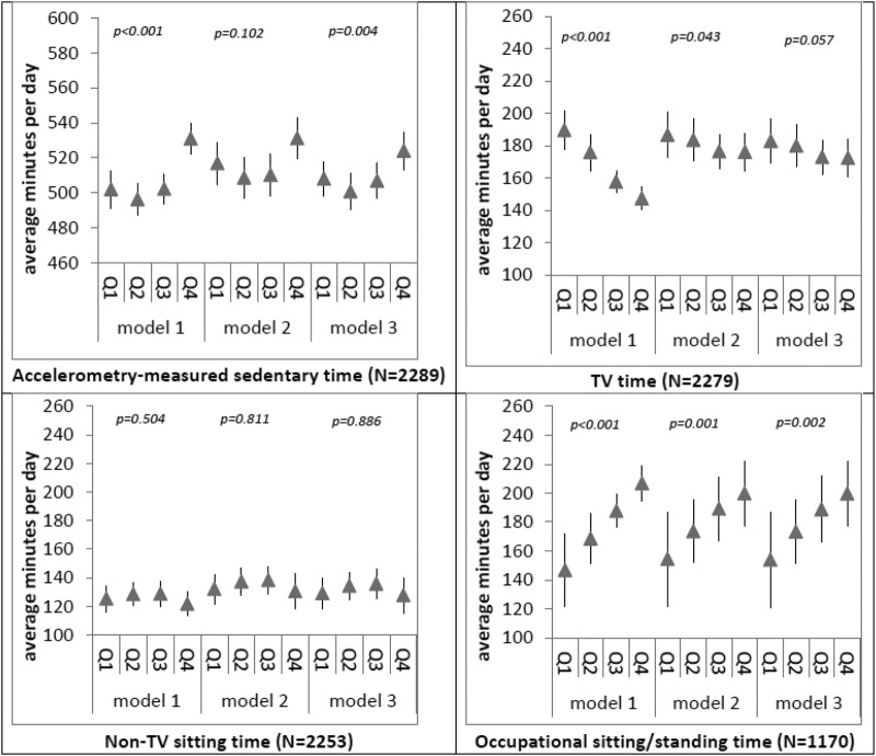 Figure 3